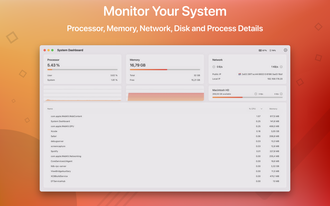 System Dashboard 截图